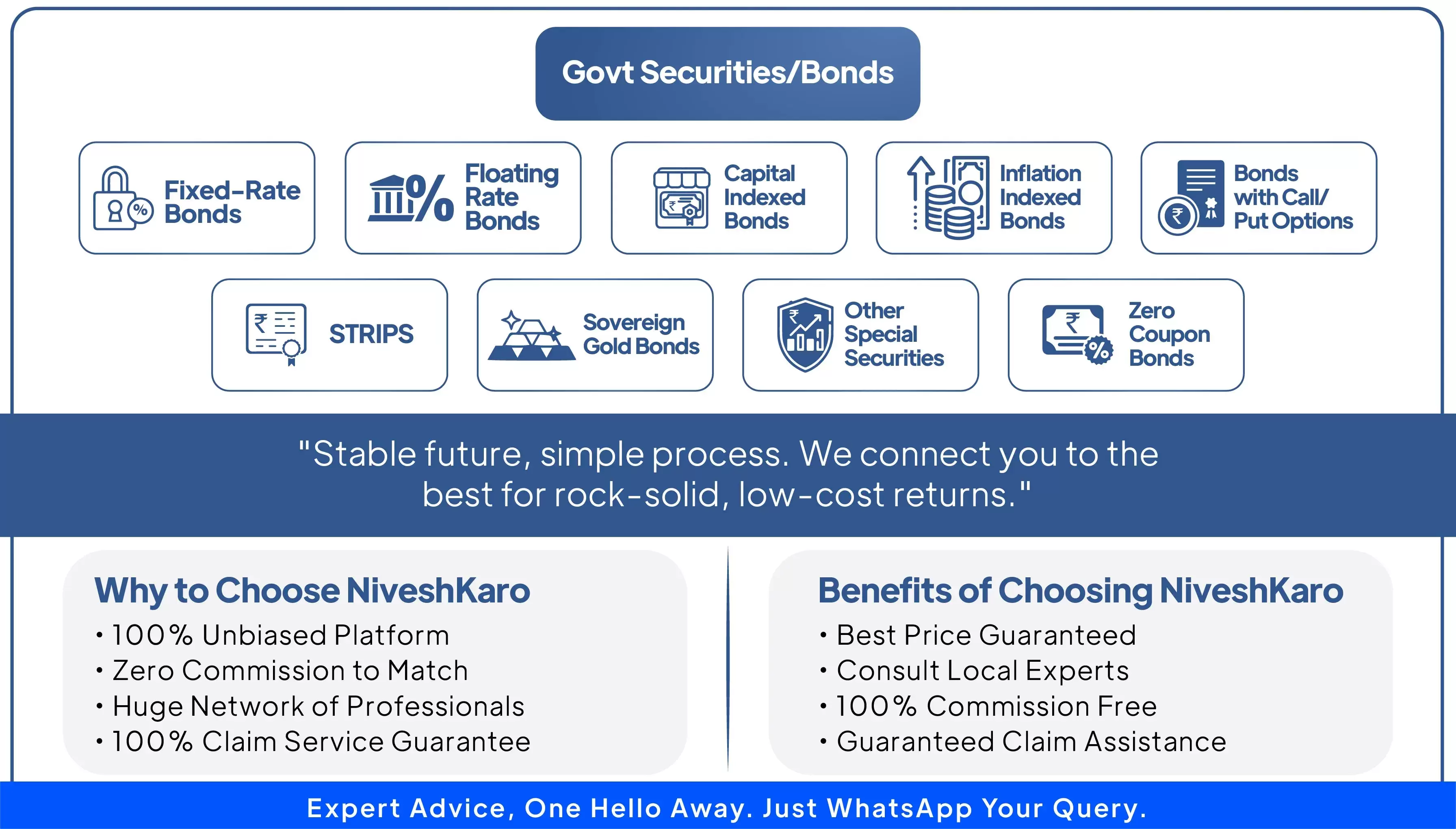 Govt. Sec./ Bonds
