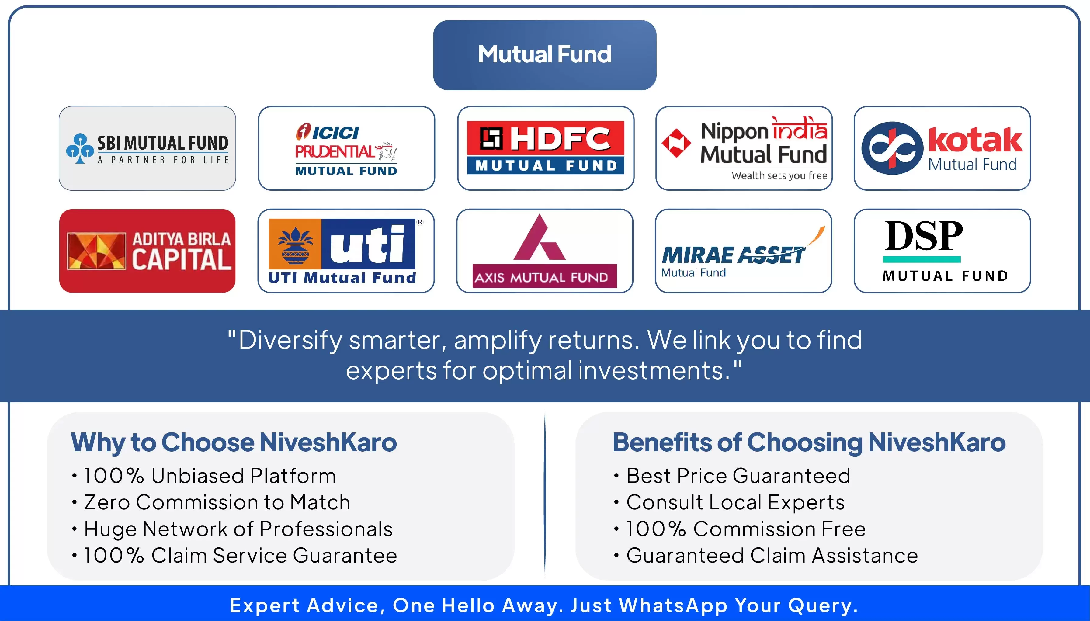 Mutual Funds